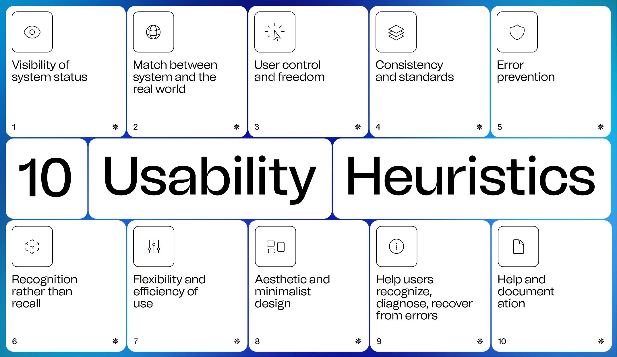 The 10 usability heuristics by BeTomorrow Agency. UX agency. digital innovation