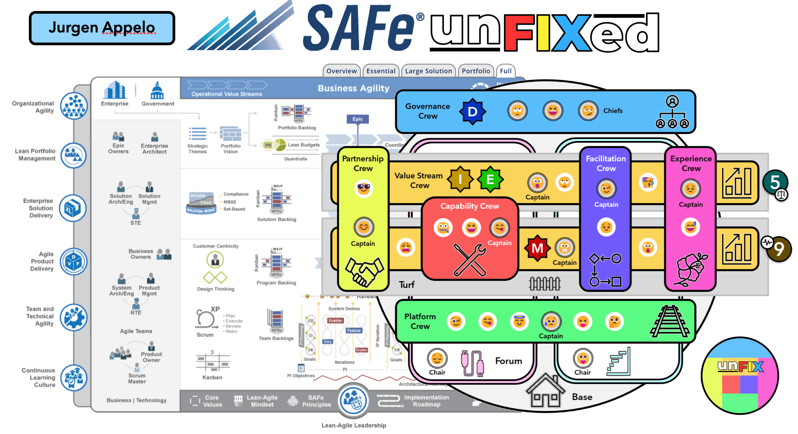unFIXer SAFe unFIXer SAFe