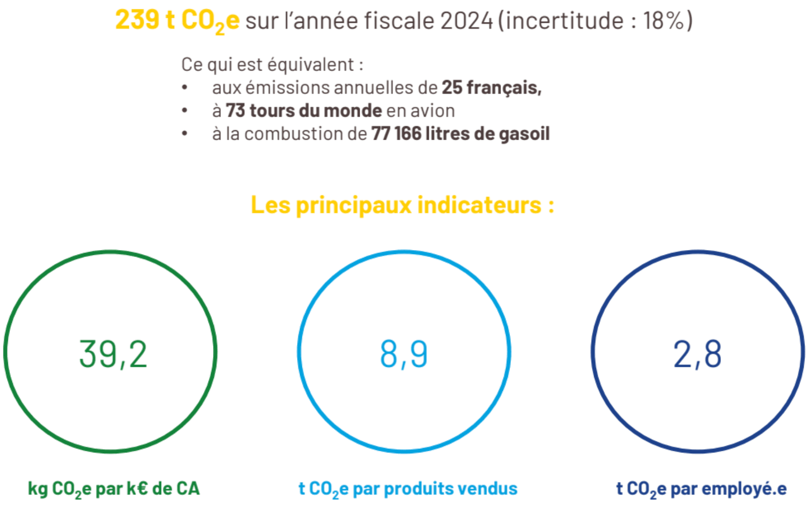 Image – CSR article – CO2 emissions for 2024 Image – CSR article – CO2 emissions for 2024