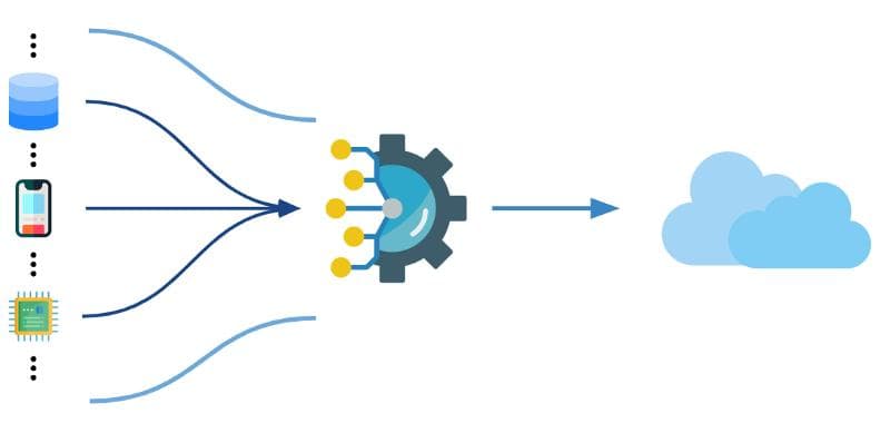 Flux de données de la chaîne ETL Flux de données de la chaîne ETL