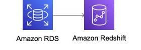 Schema of zero-ETL from RDS to Redshift Schema of zero-ETL from RDS to Redshift