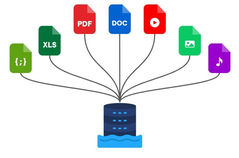Schéma type de données data lake Schéma type de données data lake