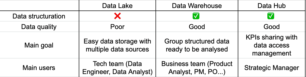 Summary table of data vocabulary Summary table of data vocabulary