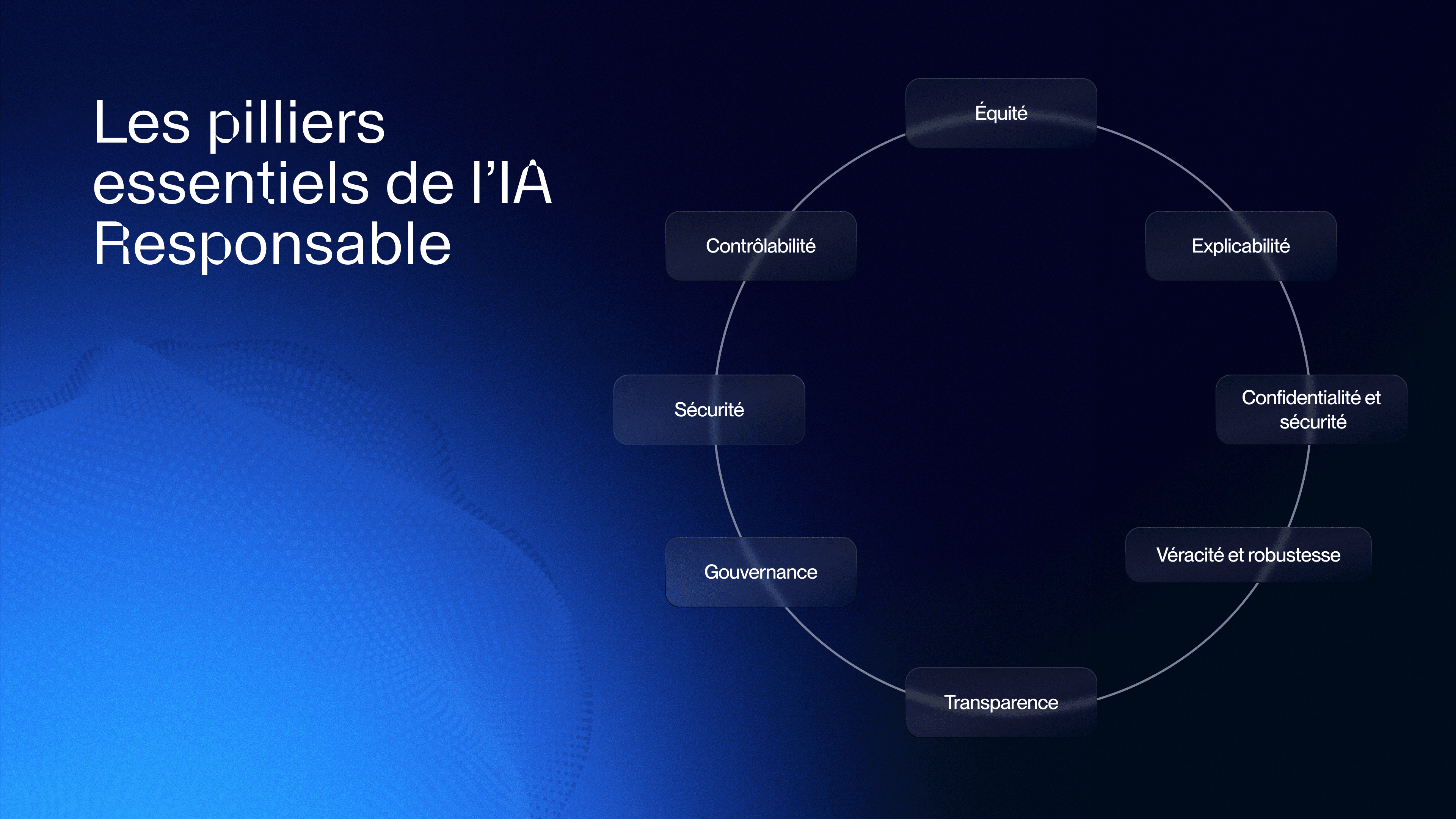 Les 8 principes clés de l'IA responsable Les 8 principes clés de l'IA responsable