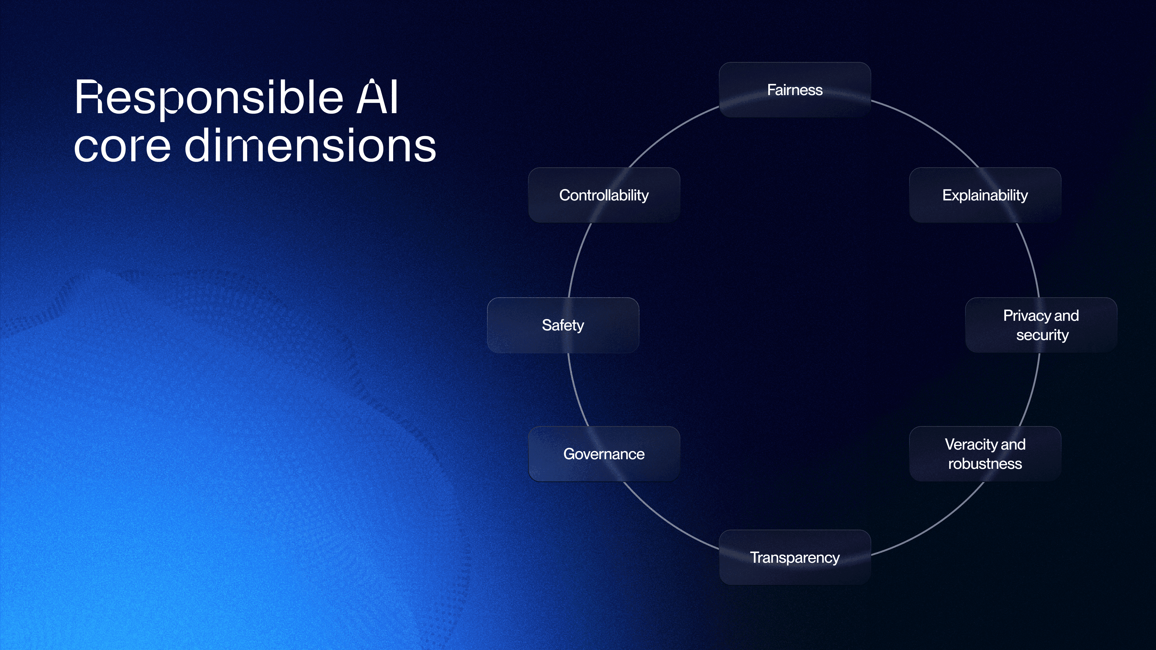 Core principles of responsible AI Core principles of responsible AI