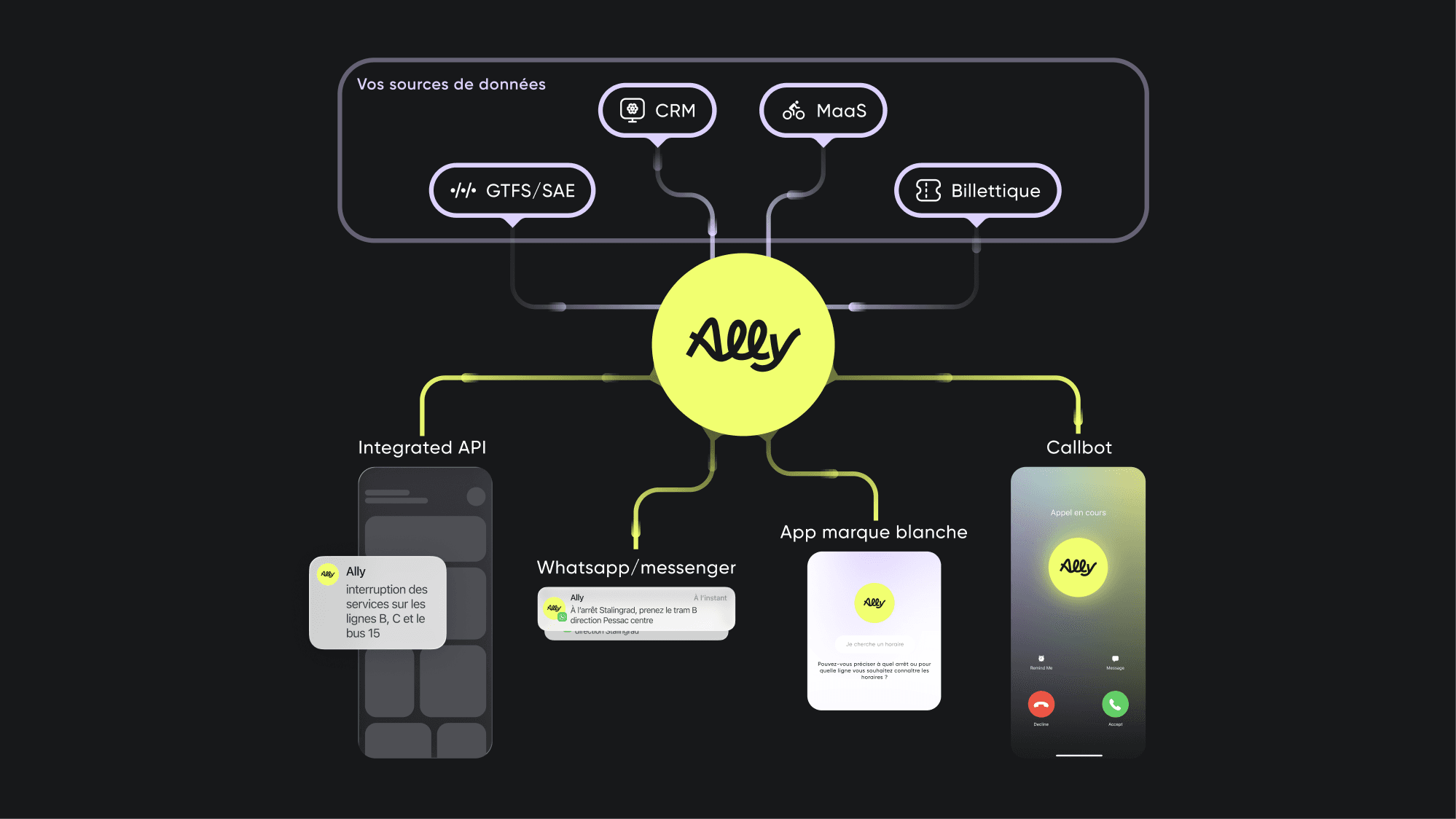 Ally's pattern Ally's pattern and integrations