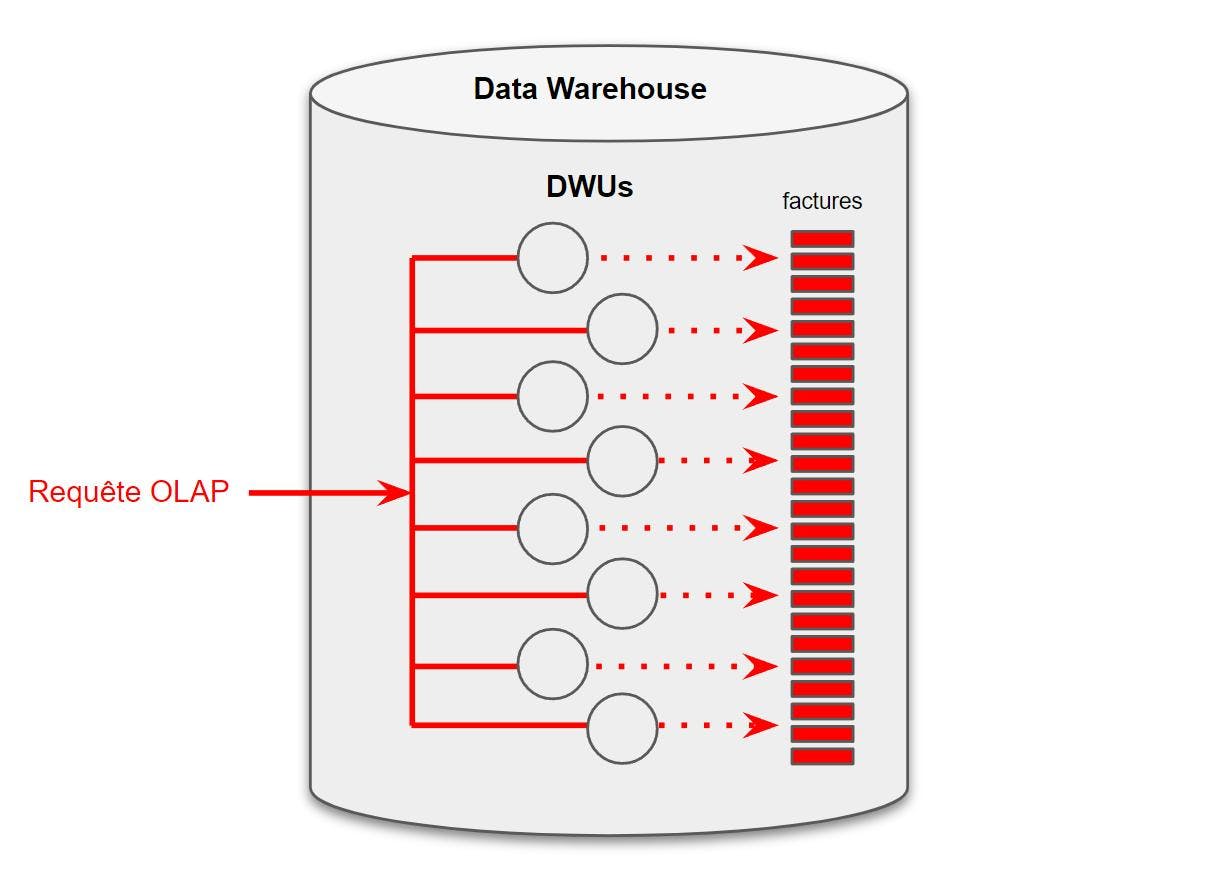Schema data warehouse
