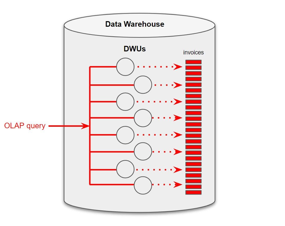 Data warehouse schema