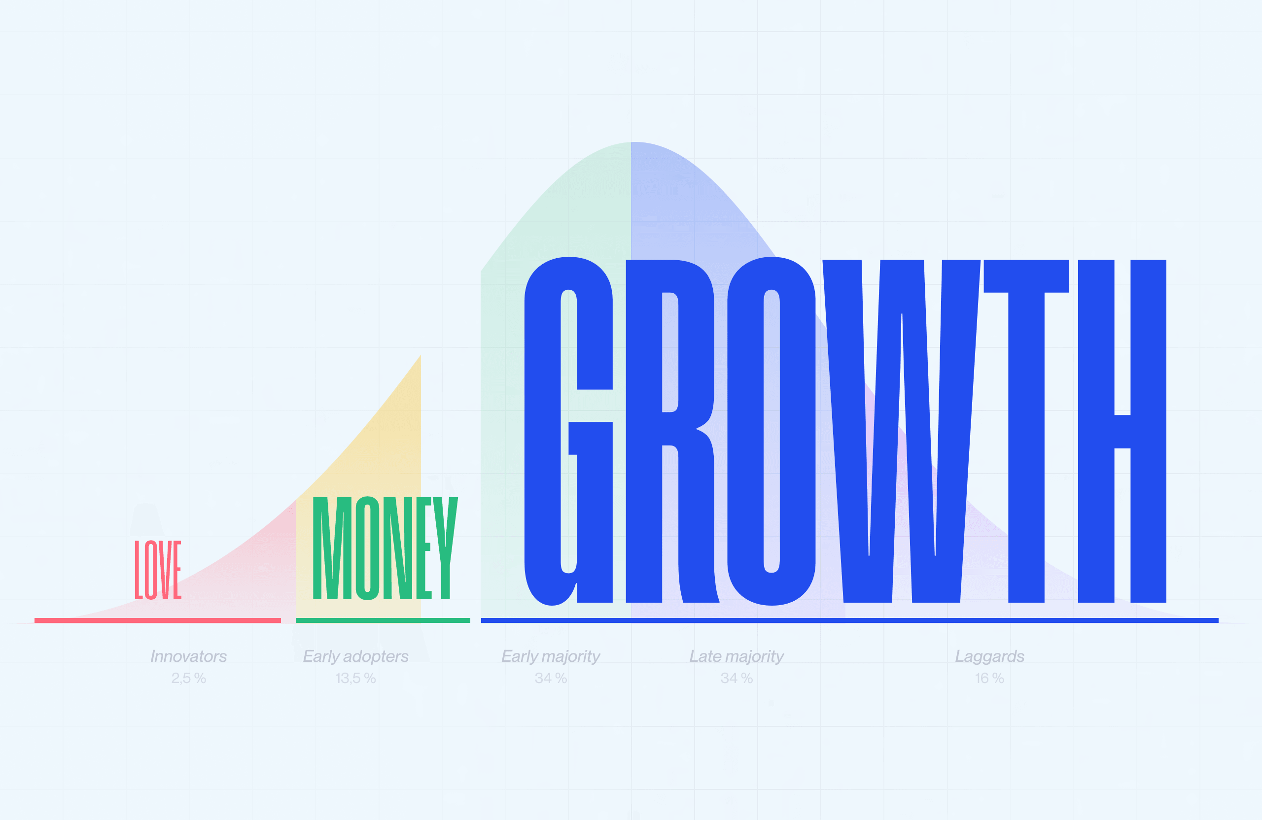 Beyond the paradox : avoiding the Product Management pitfalls  Beyond the paradox : avoiding the Product Management pitfalls