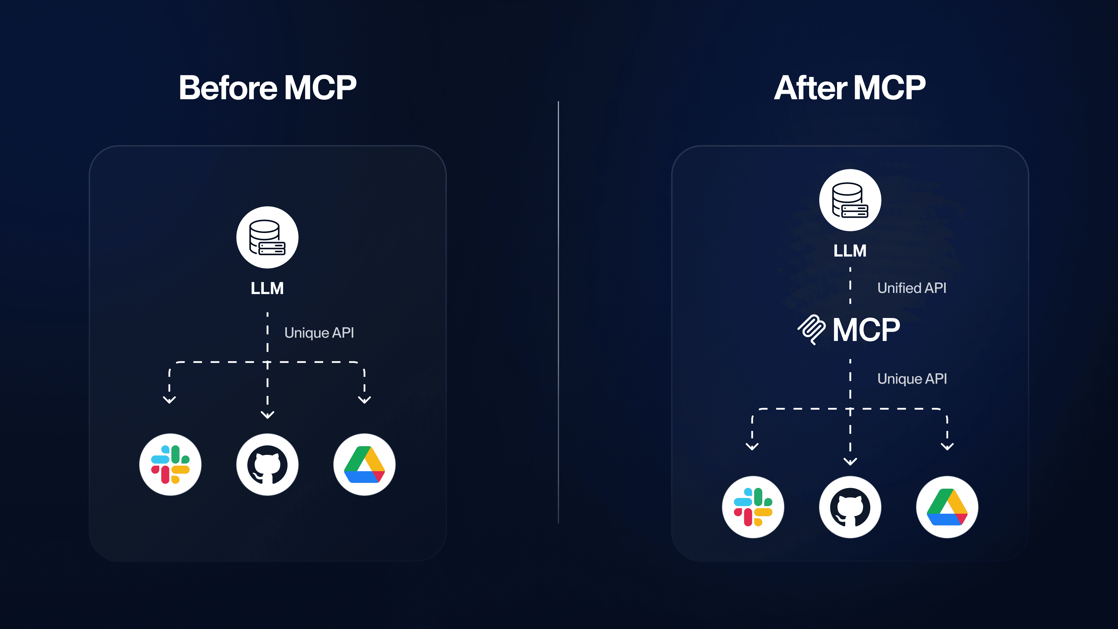 MCP servers - before-after pattern MCP servers - before-after pattern