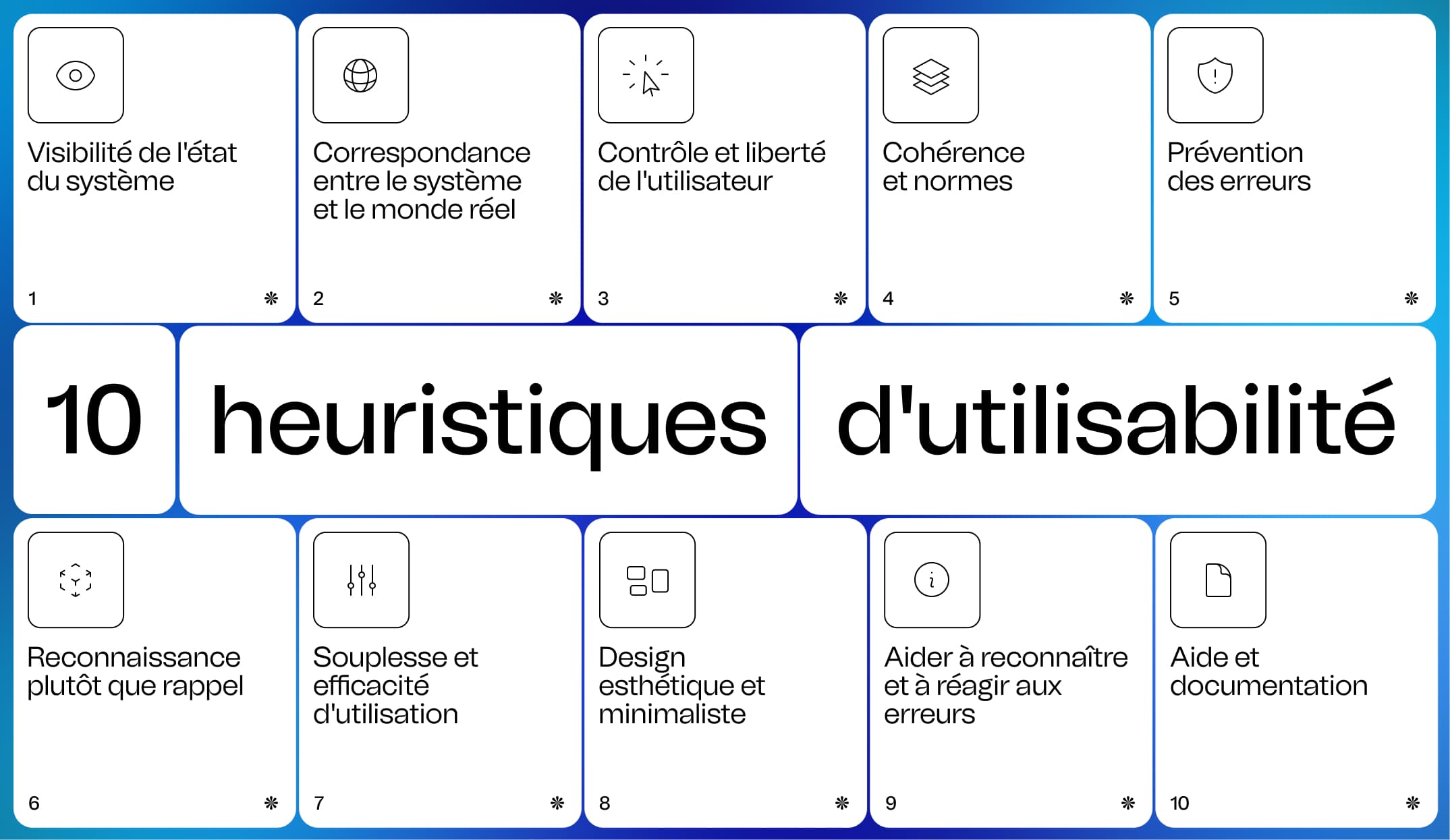 Les 10 heuristiques d'utilisabilité Les 10 heuristiques d'utilisabilité par l'agence BeTomorrow. Agence UX. Innovation digitale.