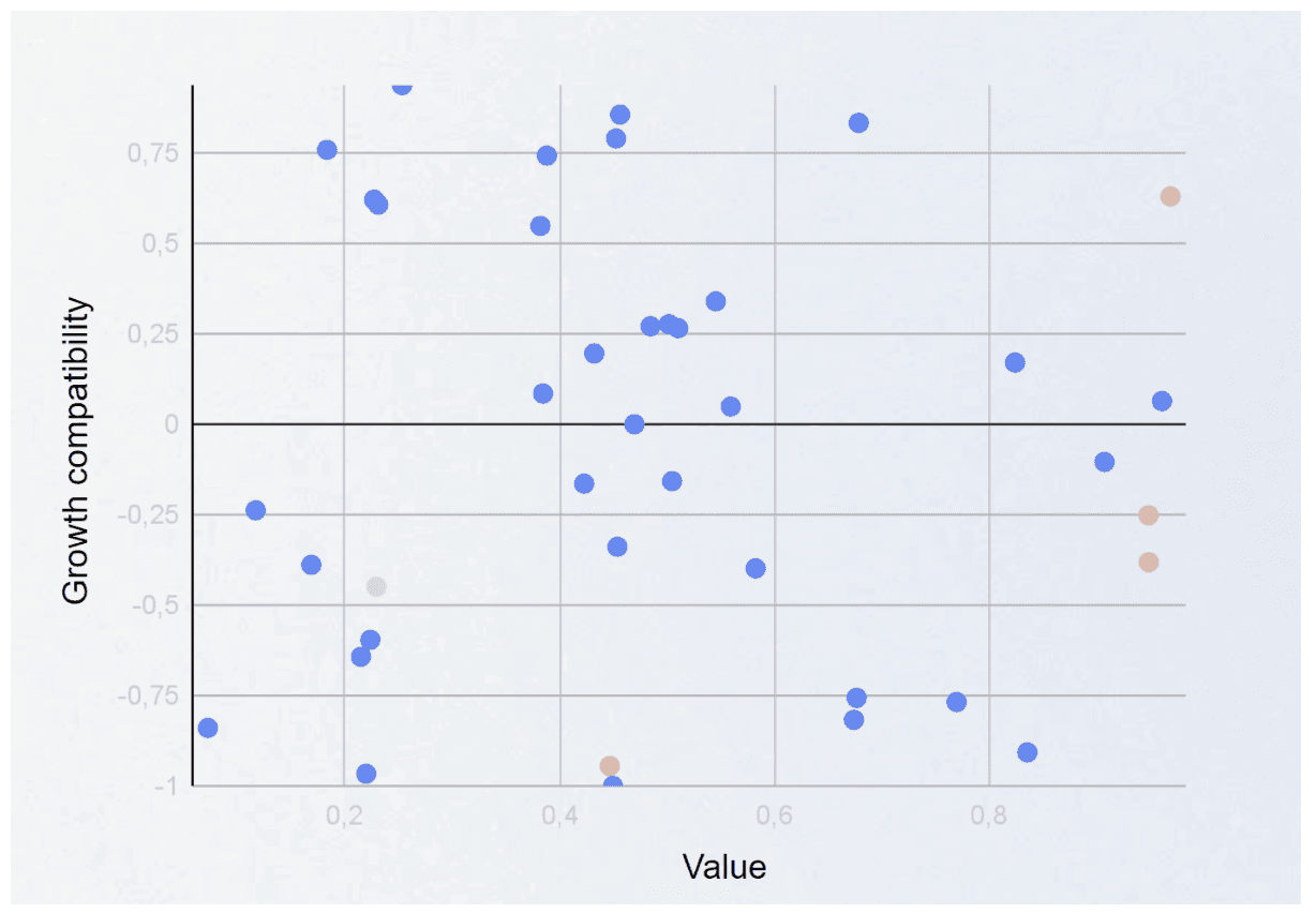 BeTomorrow's Growth Compatibility-Value Model BeTomorrow's Growth Compatibility-Value Model