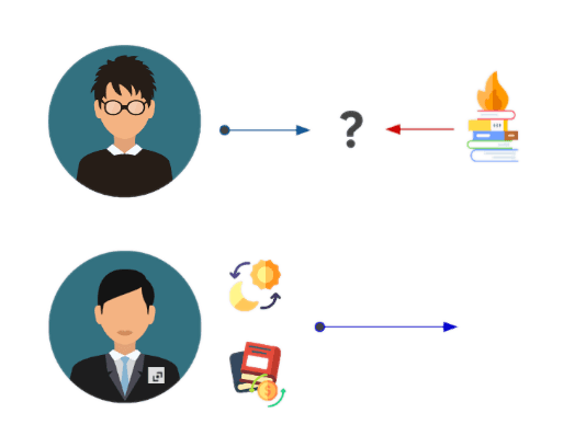 Job based recommendation Job based recommendation illustration